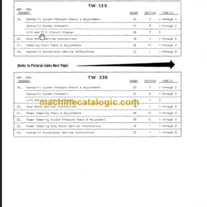 CLARK TW-125 Planned Maint & Adj Manuals