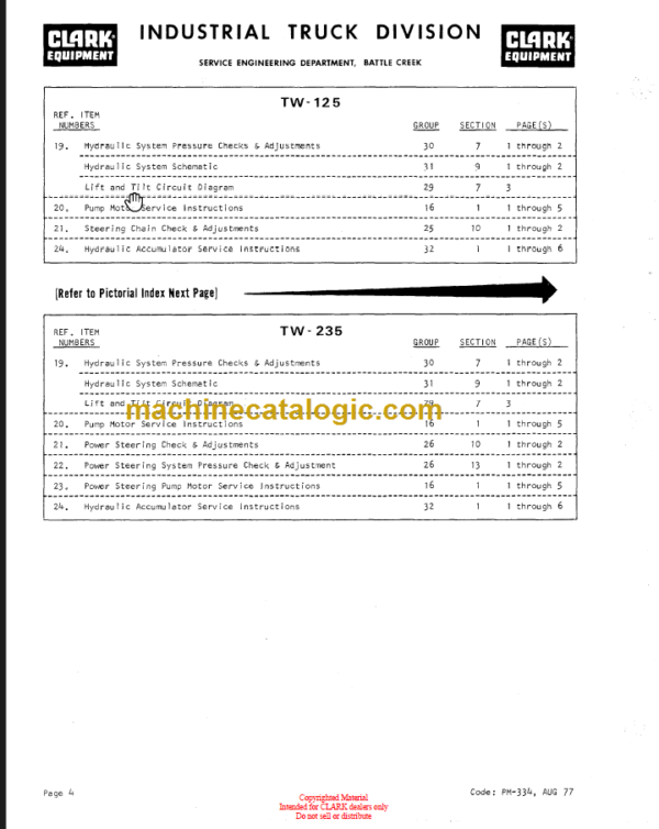 CLARK TW-125 Planned Maint & Adj Manuals