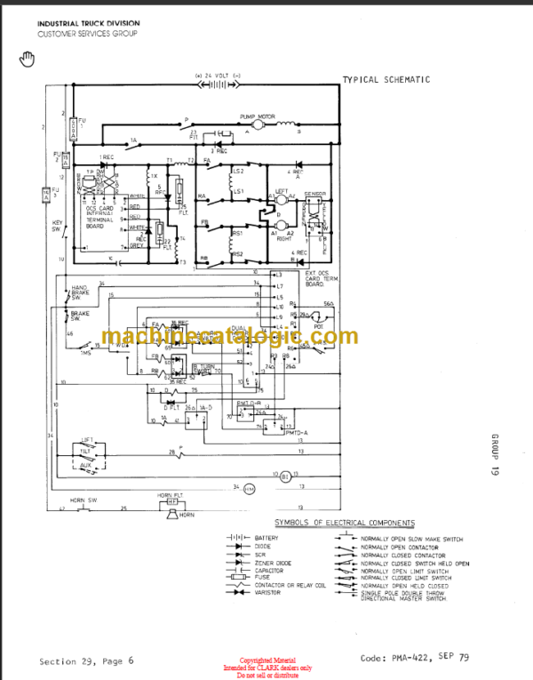 CLARK TW125 TW235 Planned Maint & Adj Manuals