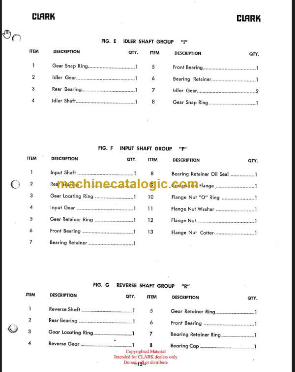 CLARK 4000 Powershift Transmission SERVICE MANUAL