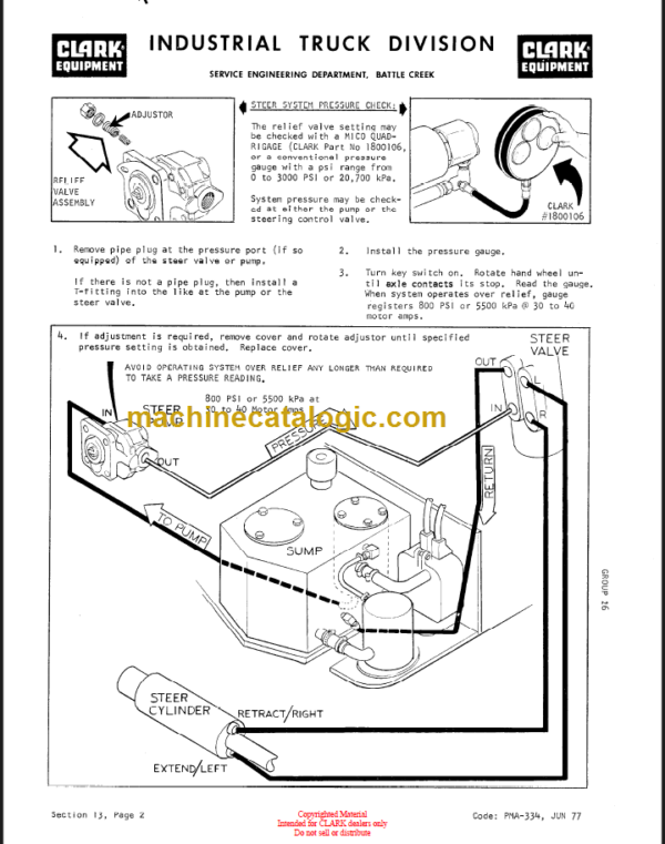 CLARK TW125 TW235 Planned Maint & Adj Manuals