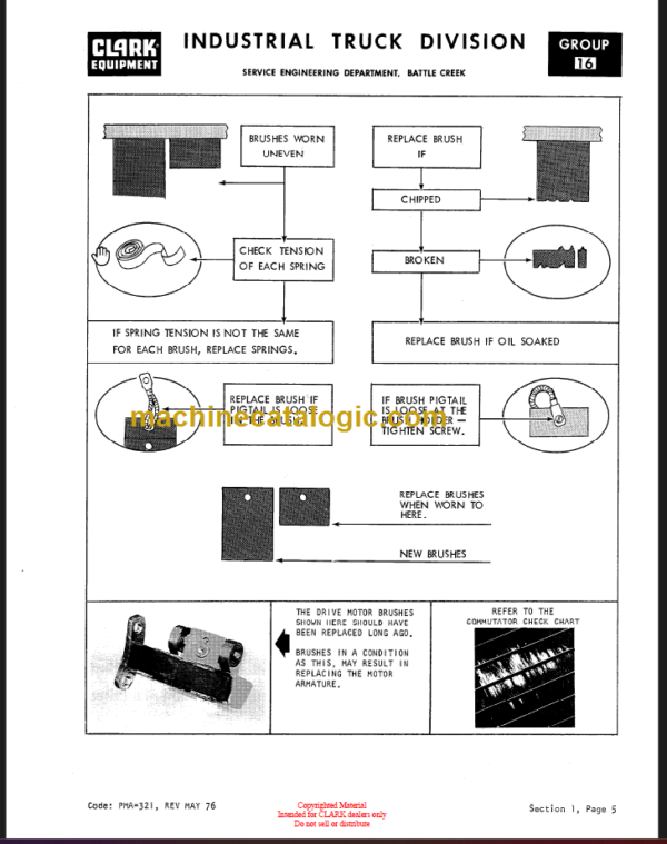 CLARK EC500 355 OVERHAUL MANUAL