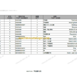 SANY SY500 PARTS MANUAL (EN -RU)