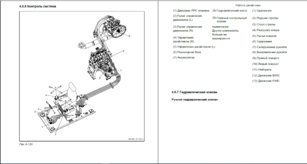 SANY Machinery Service Manual,  Parts Manual, Operation and Maintenance Manual