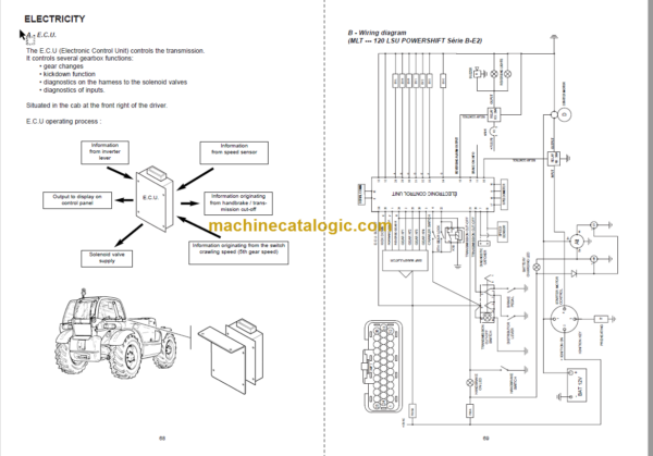 Manitou MLT 630 Turbo Repair Manual