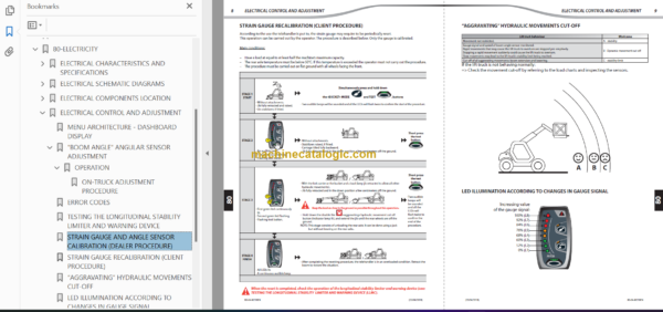 Manitou MLT 634 120 PS ST3B Repair Manual 2018