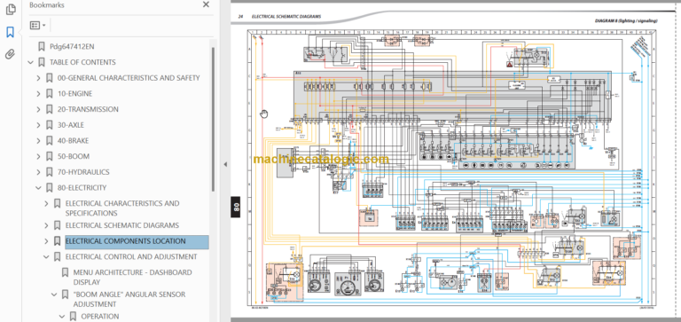 Manitou MLT 634 120 ST3B Repair Manual