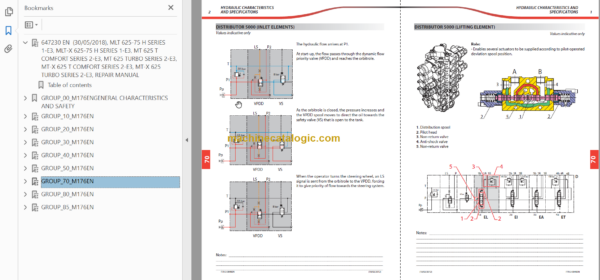 Manitou MLT 625 H SERIES Repair Manual