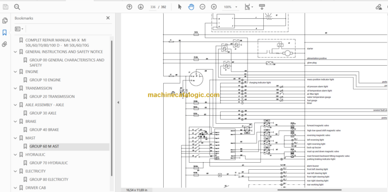 MANITOU MI 50 À 70 G S1 REPAIR MANUAL
