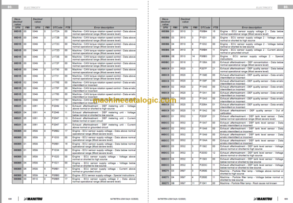 Manitou MLT 741 140 V PLUS D ST5 S1 Service Manual