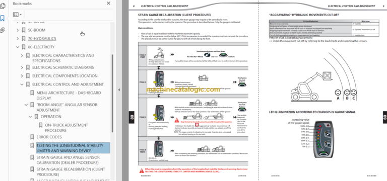Manitou MLT 732 Repair Manual