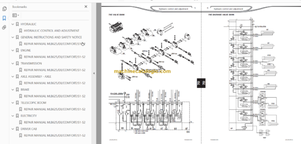 Manitou MLB 625EX COMFORT S1-S2 Repair Manual