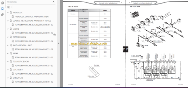 Manitou MLB 625EX COMFORT S1-S2 Repair Manual