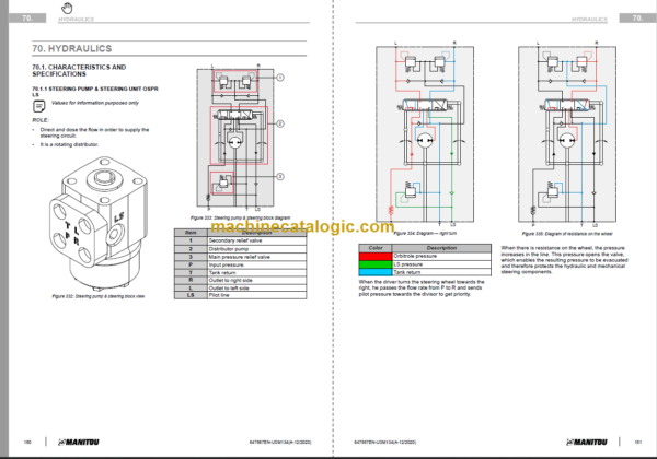 Manitou MLT 940 140 V PLUS D ST5 S1 Service Manual