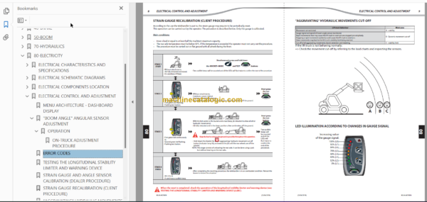 Manitou MLT 735 ST3B Repair Manual