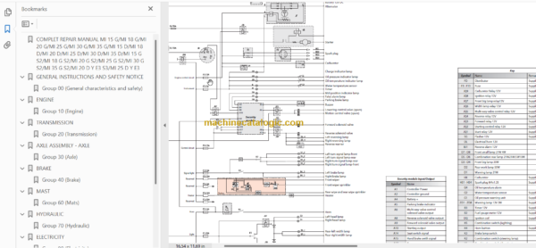 MANITOU MI 15-18-20-25-30-35 G S2 REPAIR MANUAL