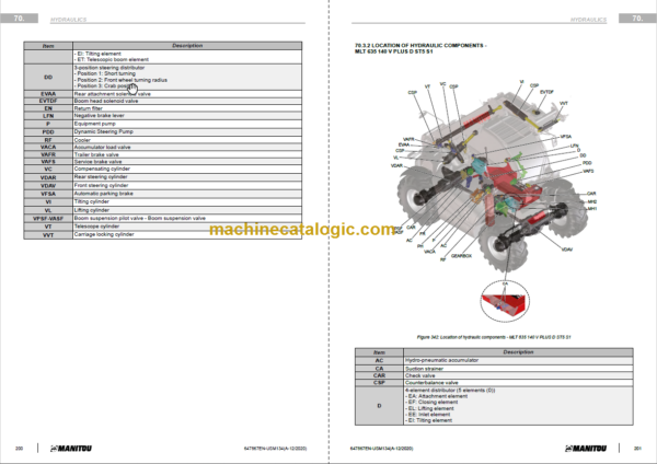 Manitou MLT 940 140 V PLUS D ST5 S1 Service Manual