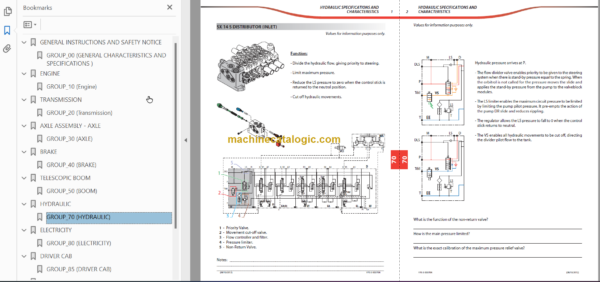 Manitou MLT-X 960 ST3A Repair Manual