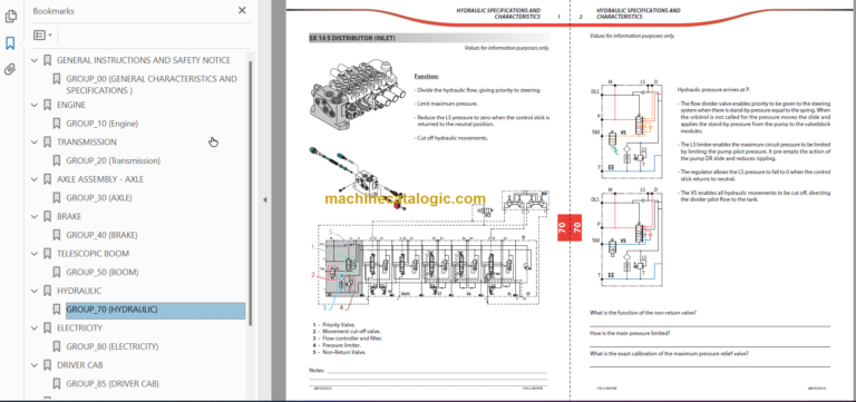 Manitou MLT-X 960 ST3A Repair Manual