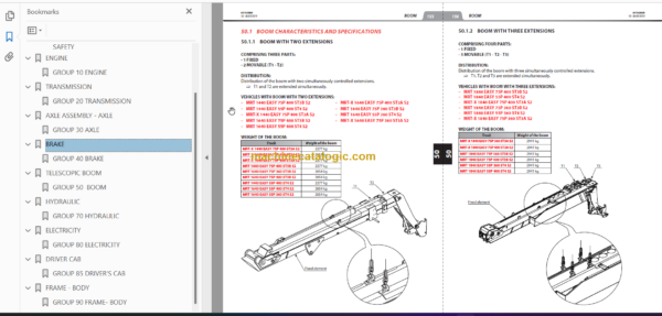 Manitou MRT 1840 EASY 75P 360 ST3B S2 REPAIR MANUAL