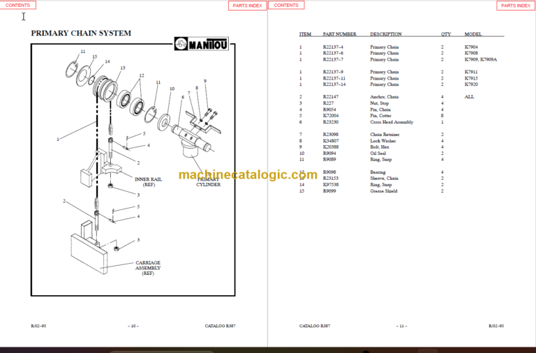 MANITOU 7900-7900A Series Parts Manual