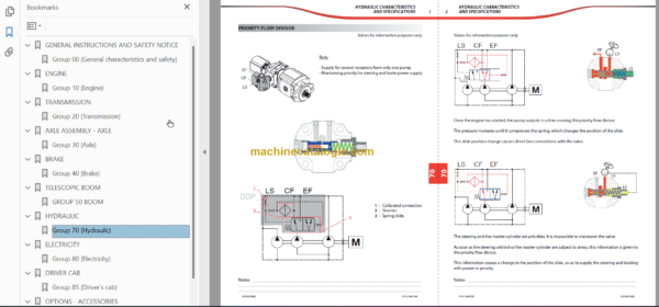 Manitou MLT 634-731 SERIE F-E3 Repair manual