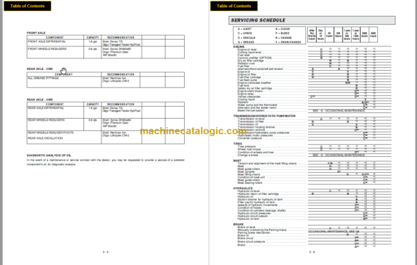 MANITOU M30-2 4T H OPERATOR SERVICE MANUAL