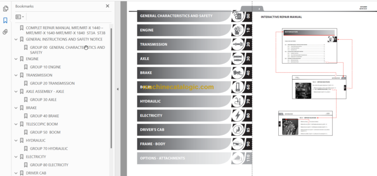 Manitou MRT-X 1640 EASY 75P 400 ST3A S2 REPAIR MANUAL