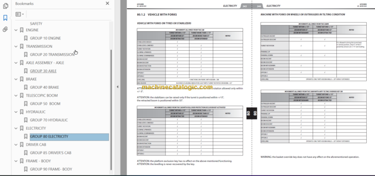 Manitou MRT-X 1640 EASY 75P 400 ST3A S2 REPAIR MANUAL