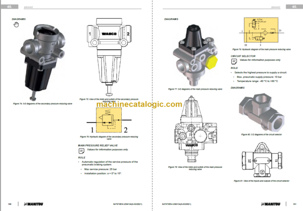 Manitou MLT 730 ST5 S1 Service Manual