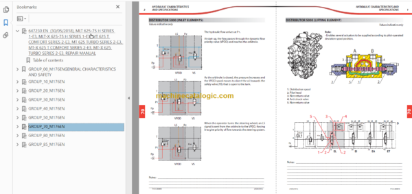 Manitou MLT 625-75 H SERIES 1-E3 Repair Manual