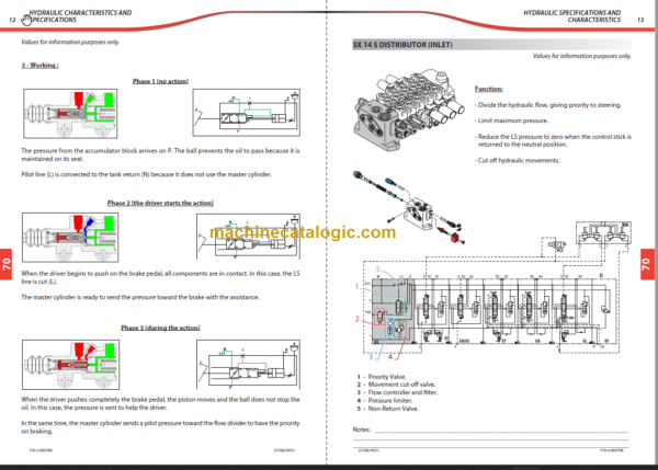 Manitou MLT 845 ST4 S1 Repair Manual