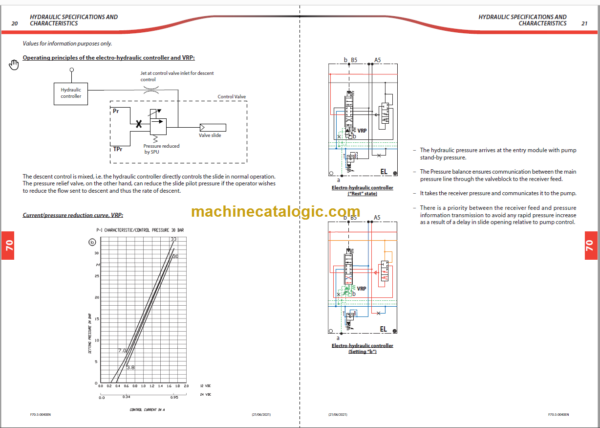 Manitou MLT 845 ST4 S1 Repair Manual