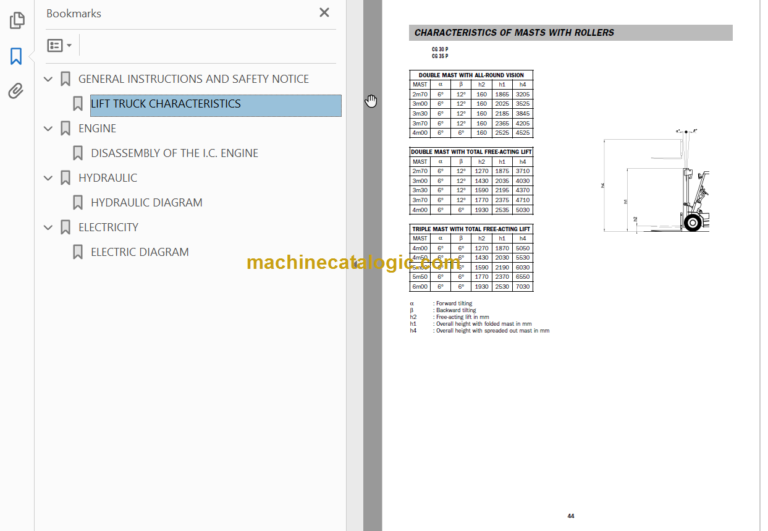 MANITOU CD(15-35P) CG(15-35P) Repair Manual