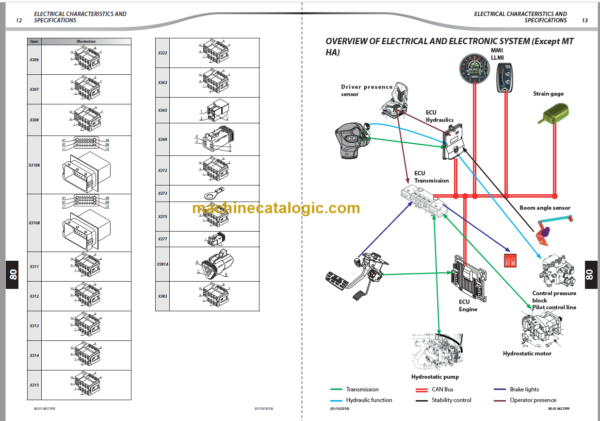 Manitou MLT 625 H 75K ST5 Repair Manual