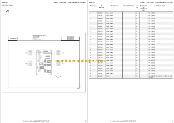 MANITOU ME 318 48V S1 PARTS CATALOGUE 2019