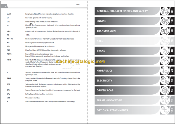 Manitou MLT-X 625 H 75K ST3A Repair Manual