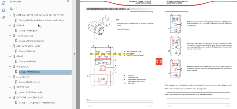 Manitou MLT 634 LSU Series G - E3 Repair Manual
