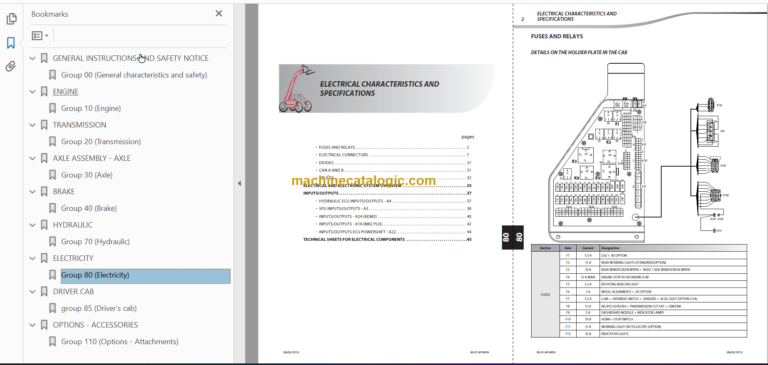Manitou MLT 634 LSU Series G - E3 Repair Manual