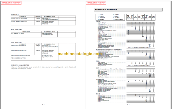 MANITOU M30-2 4 H TIER II OPERATOR SERVICE MANUAL