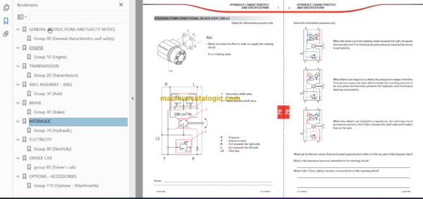 Manitou MLT 735 LSU Series 7 - E3 Repair Manual