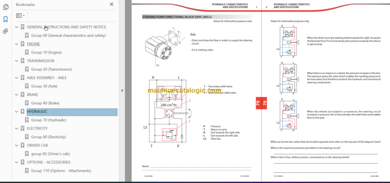 Manitou MLT 735 LSU Series 7 - E3 Repair Manual