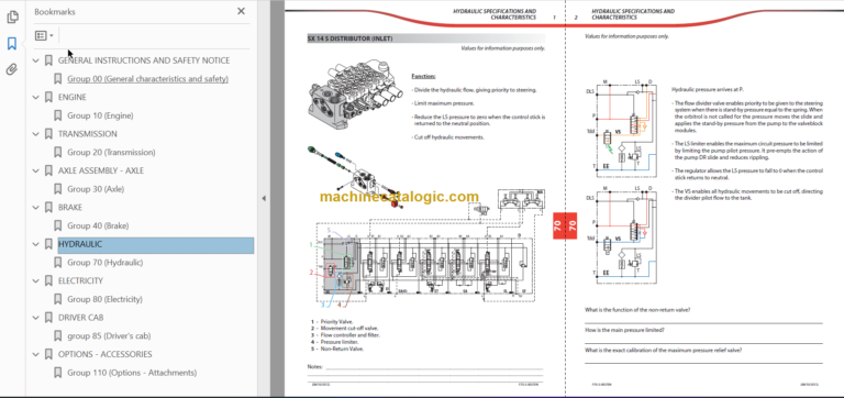 Manitou MLT 735 LSU Series 7 - E3 Repair Manual