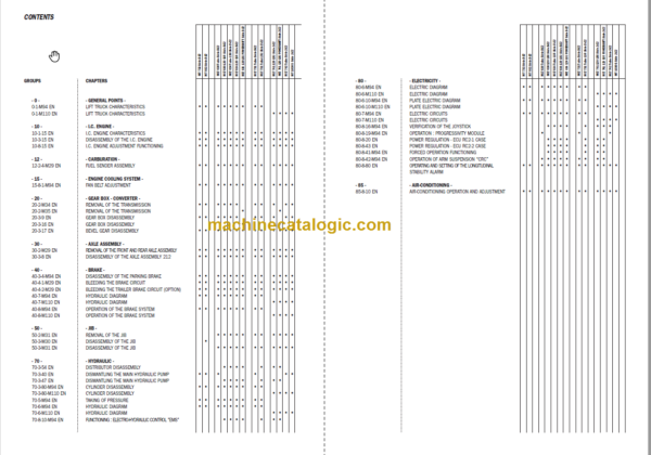 Manitou MLT 634 120 LSU Série B-E2 Repair Manual