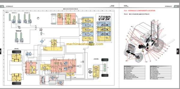 MANITOU MC-X 30-4 D K ST3A S1 REPAIR MANUAL