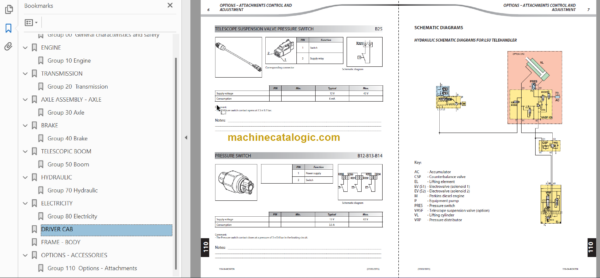 Manitou MLT 634 120D ST4 S1 Repair Manual