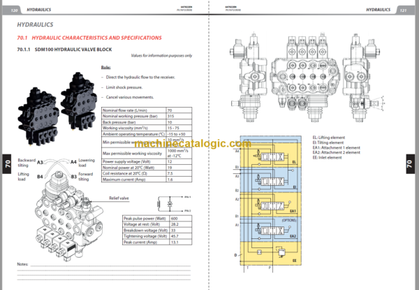 MANITOU MSI-X 30 D K ST3A S1 REPAIR MANUAL