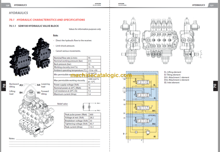 MANITOU MSI-X 30 D K ST3A S1 REPAIR MANUAL