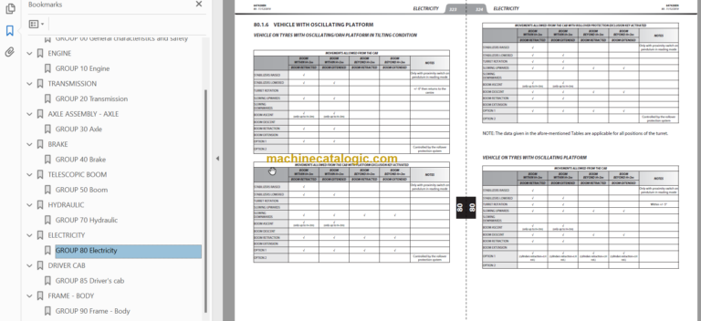 Manitou MRT 1840 EASY 360 ST3B S1 REPAIR MANUAL
