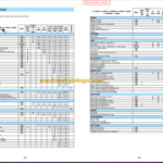 Manitou MLT 523 Evolution Series C-E3 R11-10 Operator's Manual